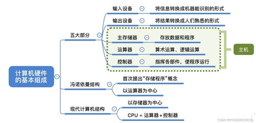 計算機系統概述 深入理解計算機系統集成